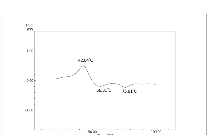 Fig. 7.1.1 DSC curve for fresh fish meat