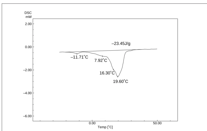 Fig. 1.1.2 Second measurement of chocolate