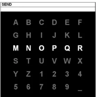 Figure 2.1: A P300 interface from the Brain-Computer Interface Laboratory at East Ten- Ten-nessee State University