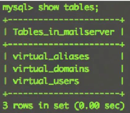 Figure 2: Mail server database tables