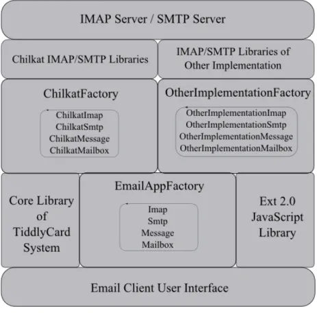Figure 2 Overall Structure 