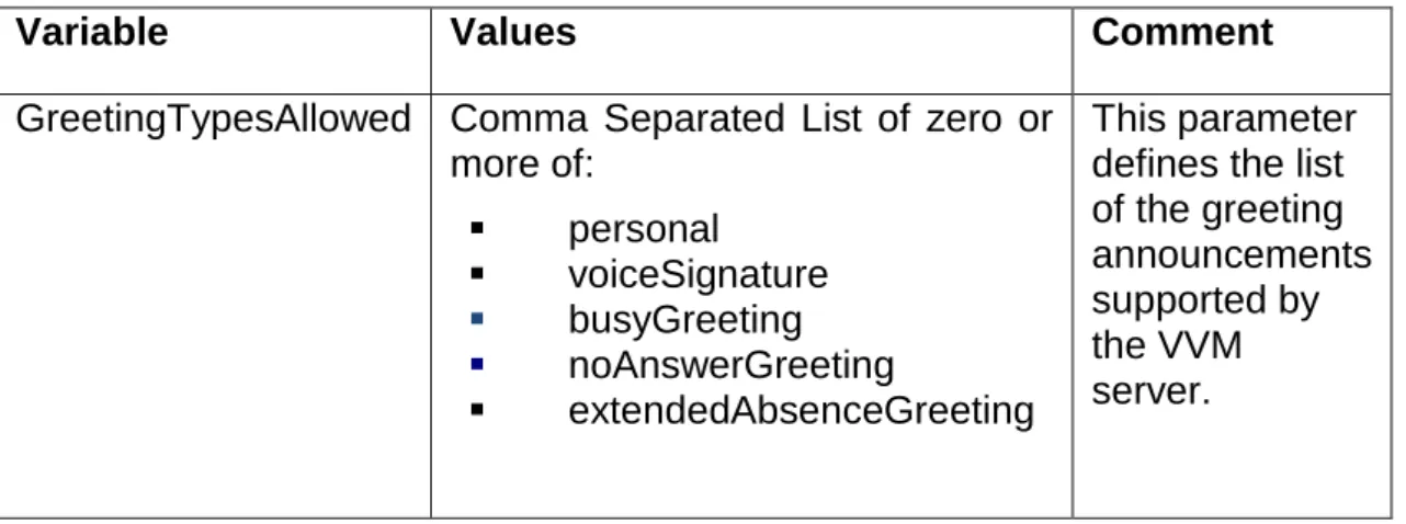 Table 3 Parameters supported by GETMETADATA, lists the parameters to be  managed  by  the  GETMETADATA  command