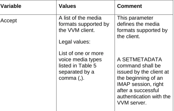 Table 4 Parameters supported by SETMETADATA 