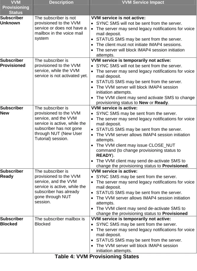 Table 4: VVM Provisioning States 