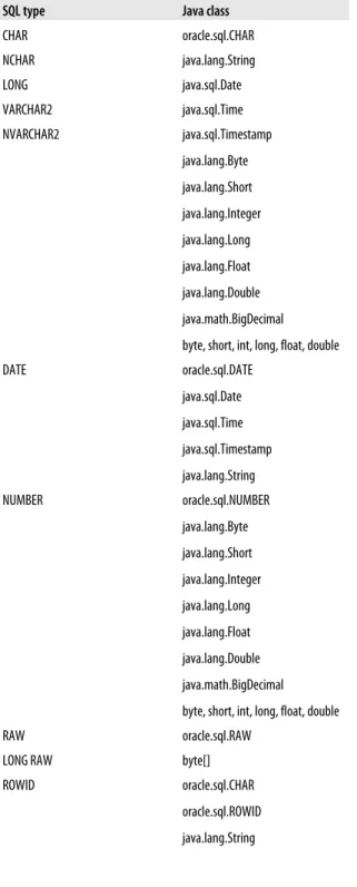 Table 27-5. Legal datatype mappings