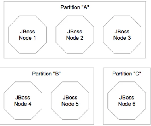 Figure 1.1. Clusters and server nodes