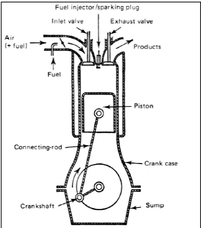 Figure 1: Injection of hydrogen into: Injection of hydrogen into the internal combustion enginethe internal combustion engine 