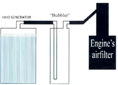 Figure 6: Bubbler tank 