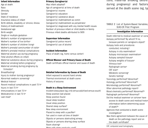 TABLE 2 List of System-Based Variables,SUID-CR Pilot Program