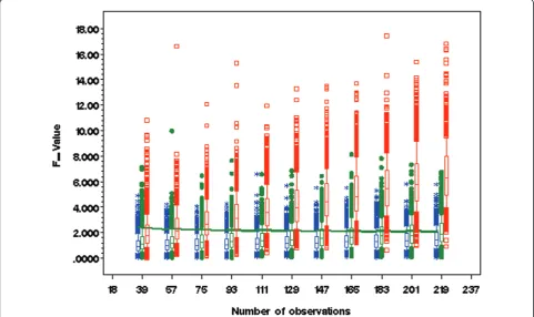 Table 1 Statistics for power transformation parameter and statistical test for structural effects based on Monte Carlosimulations