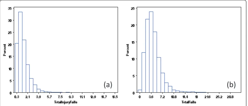 Table 2 Statistics for tests of structural effect with different transformation models based on Monte Carlo simulations