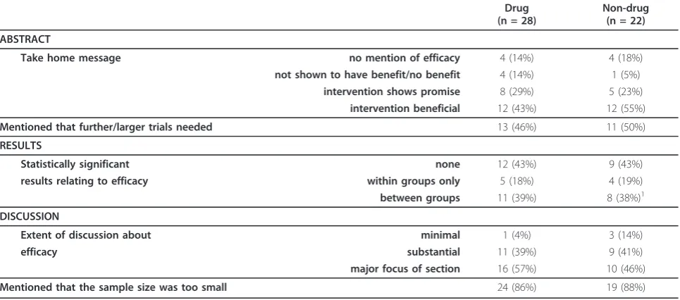 Table 3 Methodological issues that were addressed numerically with frequencies of participants or other statisticalmethods
