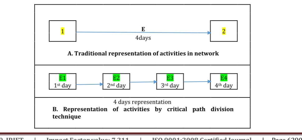 Figure No: 1 Flow Chart of Methodology 