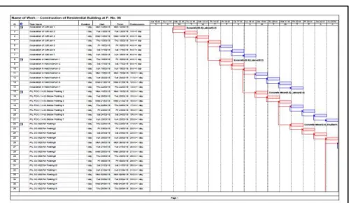 Figure 3 show the completed residential project 