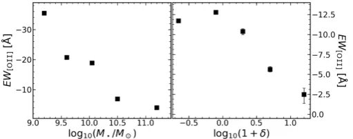 Fig. 10. Resulting spectral stacks (normalized by the ﬂux aton the local density with high density regions having galaxies with weaker [Omost quenched galaxies are found at higher stellar masses and should have little to no emission