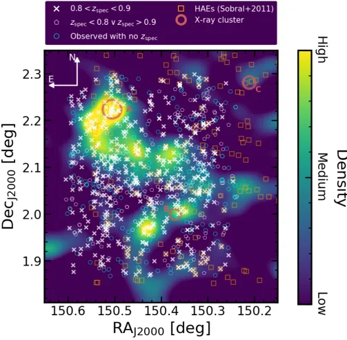 Fig. 1. Snapshot of the region targeted by our spectroscopic survey. The colormap encodes the information on the galaxy projected surface densityat the redshift slice of interest at 0.8 < z < 0.9 estimated from the catalogue made public by Darvish et al