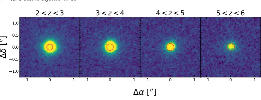 Figure 2. Examples of LAE stacks for each of the bins that we use in this study in terms of redshift