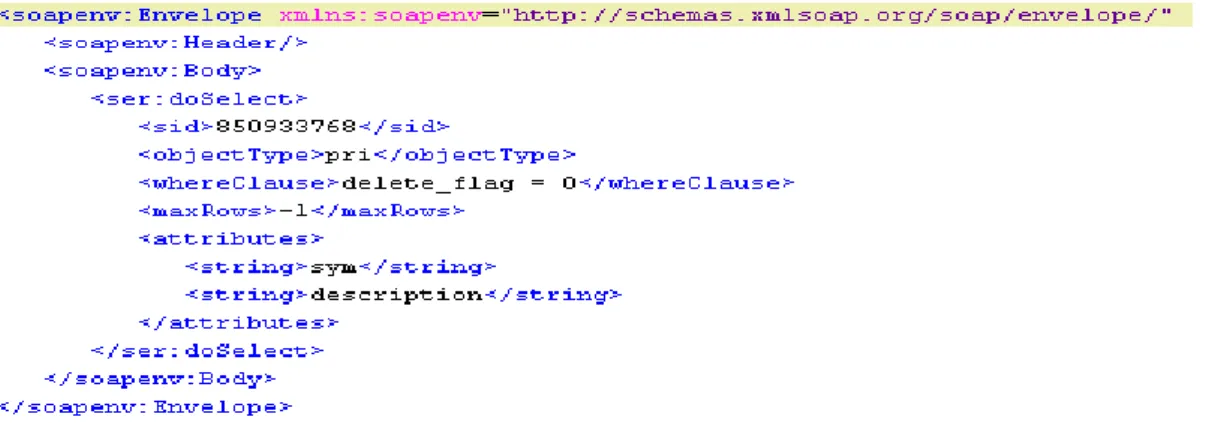 Figure 3-6: Extract data SOAP request  Web service method 
