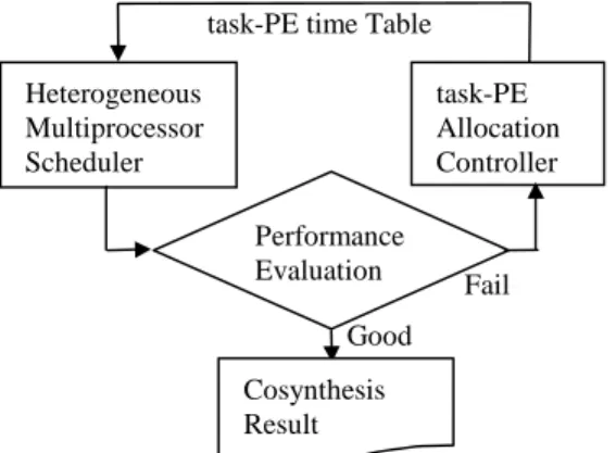Figure 1. Codesign framework