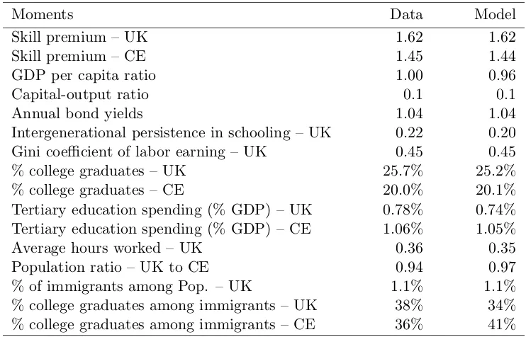 Table 1.5: Eﬀects of Changes in the Tax Code – United Kingdom
