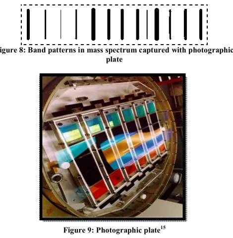 Figure 8: Band patterns in mass spectrum captured with photographic 