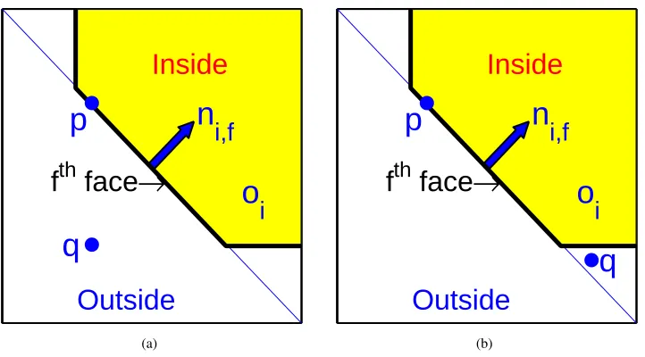 Figure 3.2: (a) Overlapping subsets divided by values of binary variables representing each face of triangularobstacle