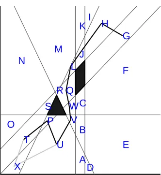 Figure 3.9: An example of a trajectory corresponding to the word TPUVWQLJHG.