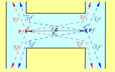 Figure 4.3: Illustration of algorithm ToplogicalExplore.