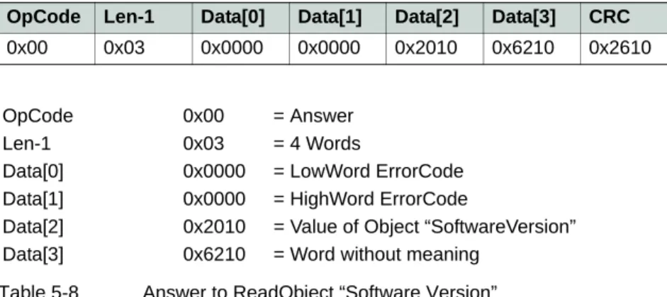 Table 5-8 Answer to ReadObject “Software Version”