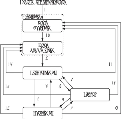 Figure 1 DS 301 States