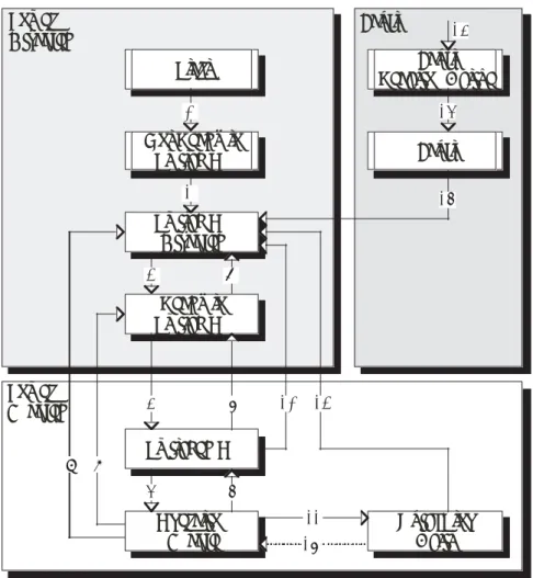 Figure 2 DSP 402 States