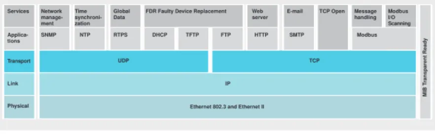 Table 11 shows the position of these services in relation to the layers on the network.