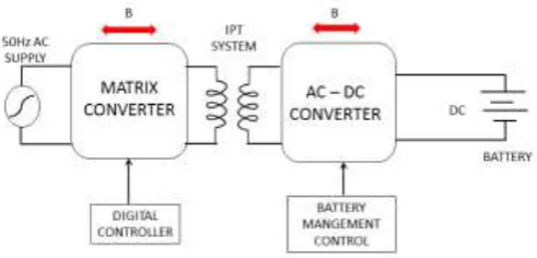 Fig 2. Proposed IPT system with matrix converter 