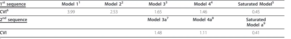 Table 6 Results of cross-validation for two sequences of nested models 