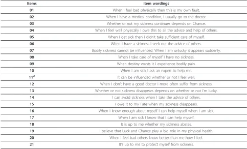 Table 1 KKG1 items translated into English and checked by back-translation