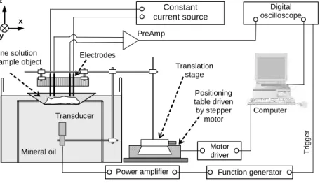 Figure 1 Schematic of the AET experimental system  