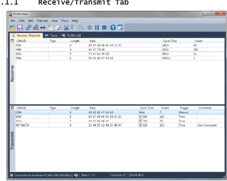 Figure 6: Receive/Transmit Tab 