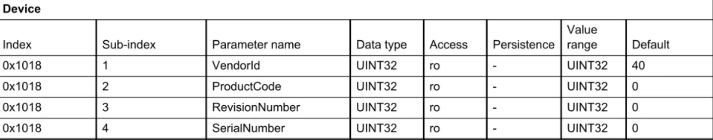 Figure 12: Name plate of the device with identification object address