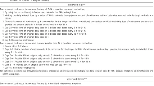 TABLE 4 Weaning Protocols by Using Conversion of Continuous Opioid Infusions to Enteral Methadone and for Conversion of Midazolam (Versed)Infusion to Enteral Lorazepam (Ativan)
