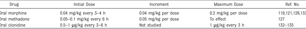 TABLE 5 Drugs Used in the Treatment of Neonatal Narcotic Withdrawal