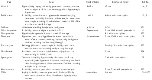 TABLE 2 Maternal Nonnarcotic Drugs That Cause Neonatal Psychomotor Behavior Consistent With Withdrawal