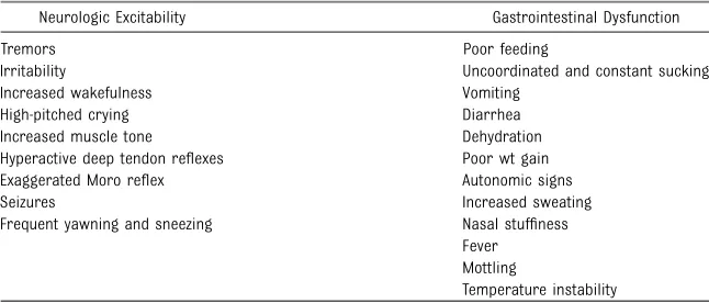 TABLE 3 Clinical Features of the Neonatal Narcotic Abstinence Syndrome
