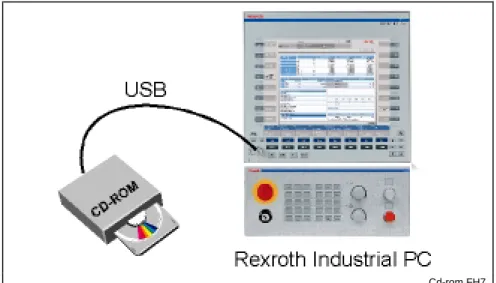 Fig. 2-1: Locally connected CD-ROM drive