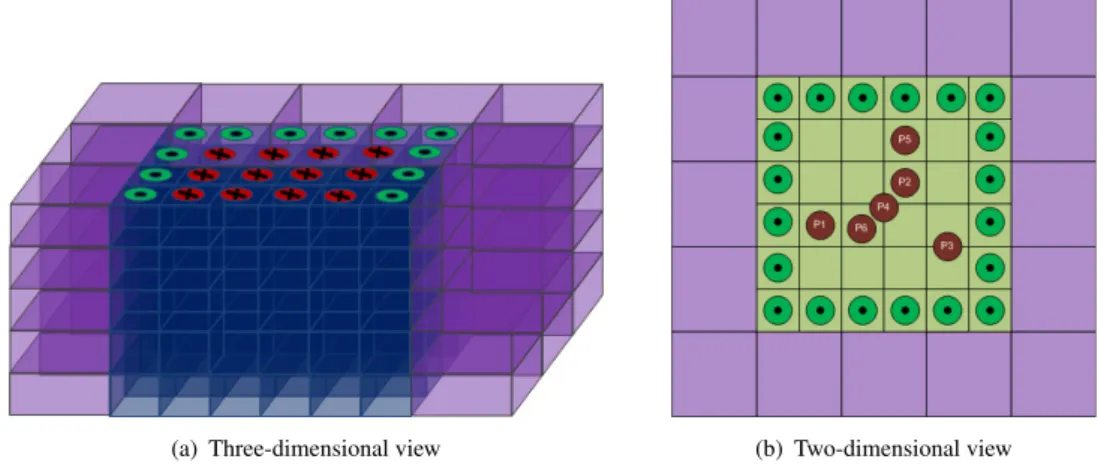 Figure 2. Voxel configuration: are the active electrodes, are the passive electrodes, and P 1 − P 5 denote the positions in the xy-plane where inclusions were placed in our numerical simulations.