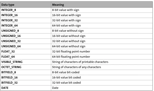 Table header