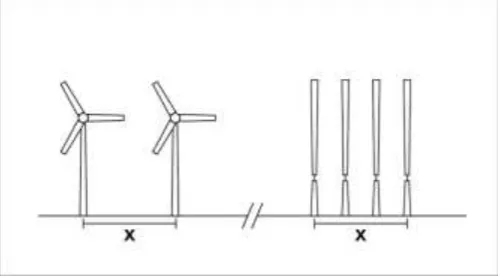 Fig 1 Different Wind Turbine. 