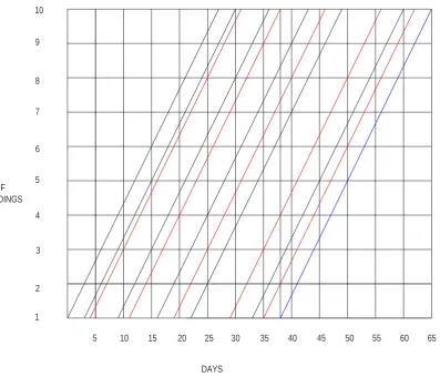 Table -2: Duration Calculation For Each Activity For Conventional Formwork 