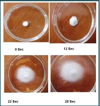 Figure 5: In-vitro dispersion of Fosinopril fast dissolving tablets 