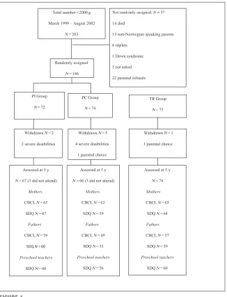 FIGURE 1Study ﬂow diagram.
