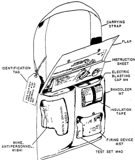 Figure 12-14.—The M18A1 antipersonnel mine and accessoriespacked in the M7 bandoleer.